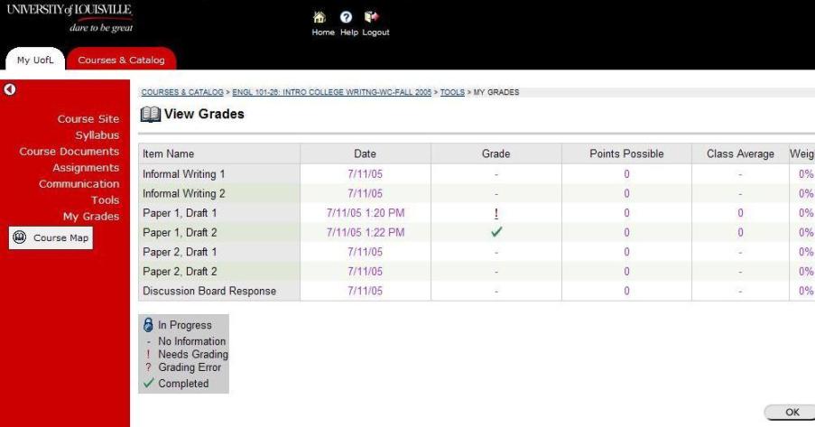 View Grades